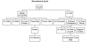 ayyubid-dynasty